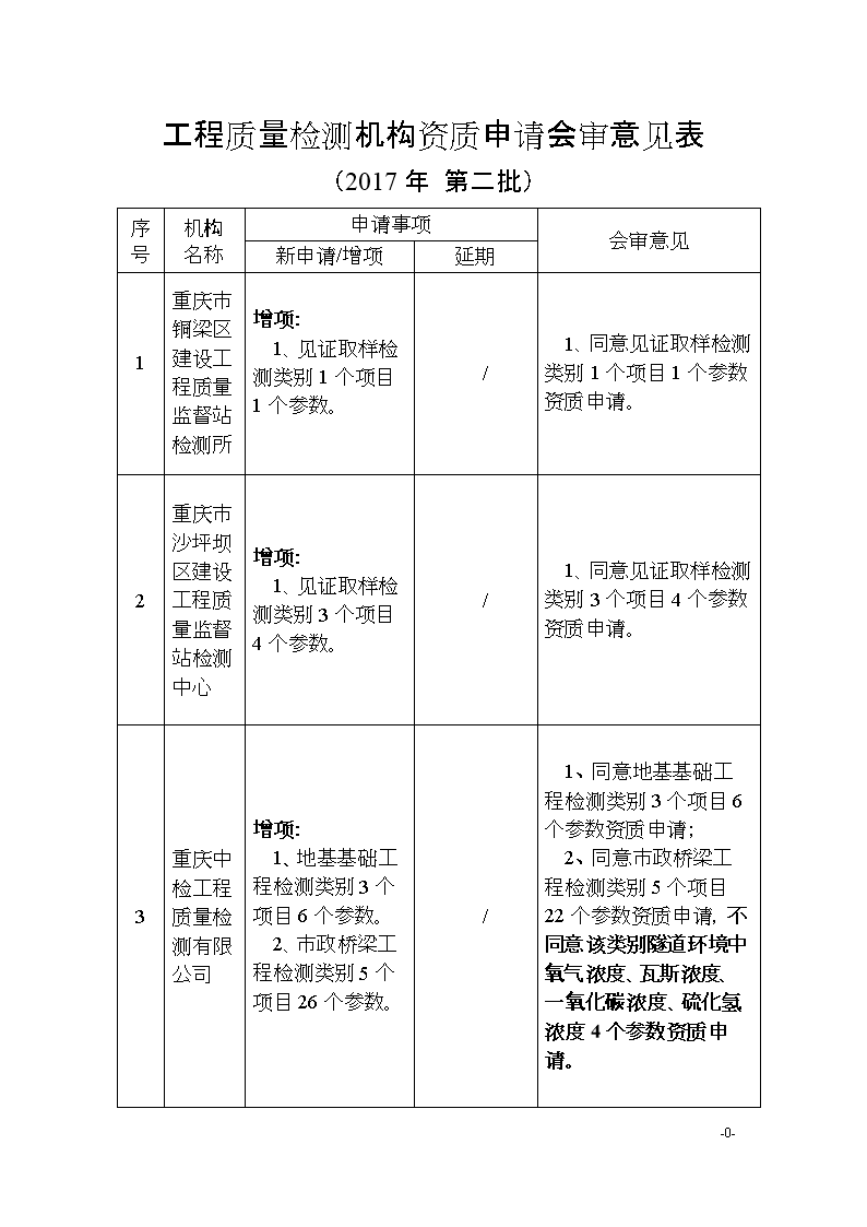 板材十大品牌家湘美好不好:米兰数据(图1) 米兰数据