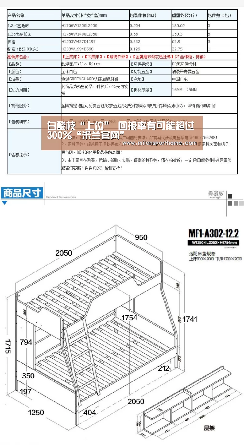 白酸枝“上位” 回报率有可能超过300%“米兰官网”(图1) 米兰官网